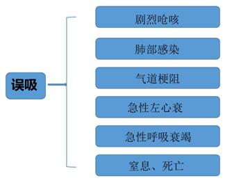 产妇生孩子时应该吃什么